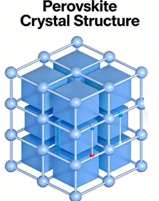 The Role of 172 nm EUV Lamps in Perovskite Applications